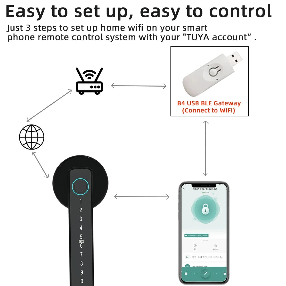 M5 Tuya BLE Fingerprint Door Lock Digital Electronic Lock with Password/Key/Ic Card/ Smartlife/ Tuya APP Unlock